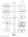 Fig. 06 - Database sharding by shard levels