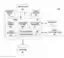 Fig. 01 - Estimating error propagation for database optimizers
