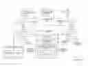 Fig. 01 - Assisted query formation, validation, and result previewing in a database having a complex schema