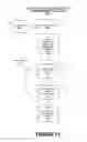 Fig. 14 - Assisted query formation, validation, and result previewing in a database having a complex schema