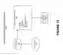 Fig. 16 - Assisted query formation, validation, and result previewing in a database having a complex schema