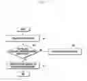 Fig. 03 - Method and apparatus for managing conversation messages