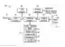 Fig. 01 - Sequential deterministic optimization based control system and method