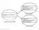 Fig. 01 - Time-based graph data model