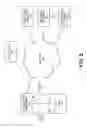 Fig. 03 - Adaptive configuration management databases