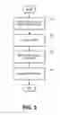 Fig. 04 - Adaptive configuration management databases