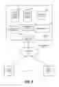 Fig. 06 - Adaptive configuration management databases