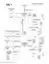 Fig. 02 - Flexible column selection in relational databases