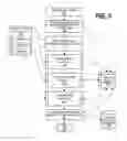 Fig. 06 - Flexible column selection in relational databases