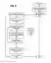 Fig. 09 - Flexible column selection in relational databases
