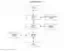 Fig. 01 - Dimensional Articulation and Cognium Organization for Information Retrieval Systems