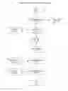 Fig. 19 - Dimensional Articulation and Cognium Organization for Information Retrieval Systems