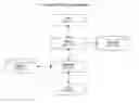 Fig. 23 - Dimensional Articulation and Cognium Organization for Information Retrieval Systems