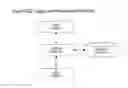 Fig. 34 - Dimensional Articulation and Cognium Organization for Information Retrieval Systems