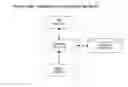 Fig. 35 - Dimensional Articulation and Cognium Organization for Information Retrieval Systems