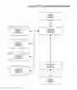 Fig. 37 - Dimensional Articulation and Cognium Organization for Information Retrieval Systems