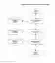 Fig. 40 - Dimensional Articulation and Cognium Organization for Information Retrieval Systems