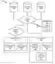 Fig. 01 - Database Interface to Create Queries for Multiple Databases