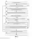 Fig. 06 - Methods and apparatus to search datasets