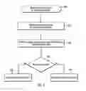 Fig. 05 - Secure matching supporting fuzzy data
