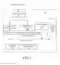 Fig. 02 - Method and system to release IMS resources used by IMS batch application programs