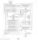 Fig. 04 - Managing Digital Files with Shared Locks