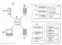 Fig. 01 - Processing semi-structured data