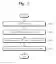 Fig. 03 - OPERATING METHOD FOR USER SYSTEM INCLUDING HOST AND MEMORY SYSTEM