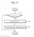 Fig. 07 - OPERATING METHOD FOR USER SYSTEM INCLUDING HOST AND MEMORY SYSTEM