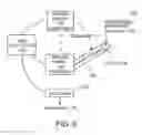 Fig. 07 - DISTRIBUTED DATABASE MANAGEMENT