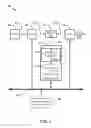 Fig. 04 - Interrupt driven hardware random number generator