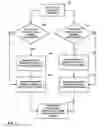Fig. 02 - Computing polychoric and polyserial correlations between random variables using NORTA