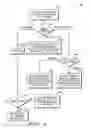 Fig. 04 - Method and device for generating an exception