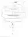 Fig. 02 - Coordination of inter-operable infrastructure as a service (IAAS) and platform as a service (PAAS)