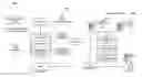 Fig. 01 - Application-centric socialization