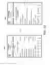 Fig. 16 - Application-centric socialization