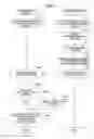 Fig. 12 - Process flow definition creating system, process flow definition creating device, and a method of creating process flow definition