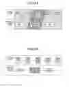 Fig. 18 - Process flow definition creating system, process flow definition creating device, and a method of creating process flow definition