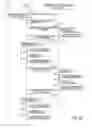 Fig. 19 - Process flow definition creating system, process flow definition creating device, and a method of creating process flow definition
