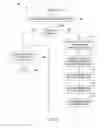 Fig. 03 - Flow-directed collaborative communication