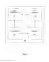 Fig. 04 - Flow-directed collaborative communication
