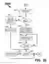 Fig. 22 - Proximity and interface controls of media devices for media presentations