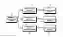 Fig. 01 - Methods, devices and systems for dynamically managing memberships in replicated state machines within a distributed computing environment
