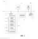 Fig. 02 - Automatic updating of redirected location references