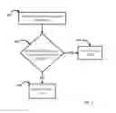 Fig. 04 - Systems and methods for abandonment detection and mitigation