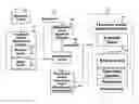 Fig. 01 - Hierarchical Application Client System
