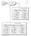 Fig. 01 - Accessing multiple converged IT infrastructures