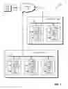 Fig. 02 - Accessing multiple converged IT infrastructures