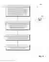 Fig. 05 - Accessing multiple converged IT infrastructures