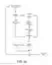 Fig. 08 - Method and System for Distributing Data among a Multi-Tenant service with a Shared Userbase